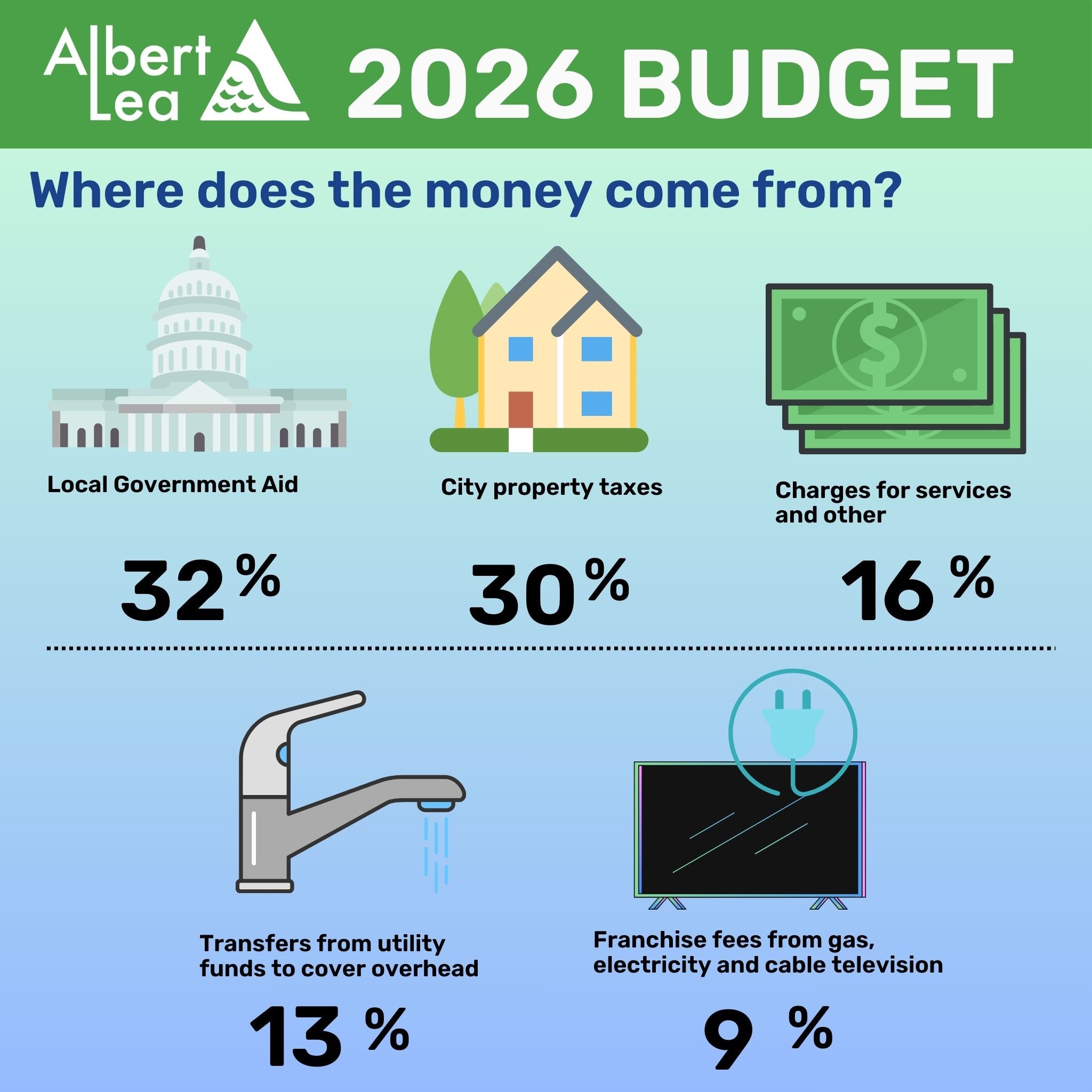 Council to vote on lower tax levy