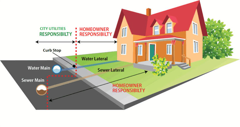 Utility Line Protection Program - City of Albert LeaCity of Albert Lea